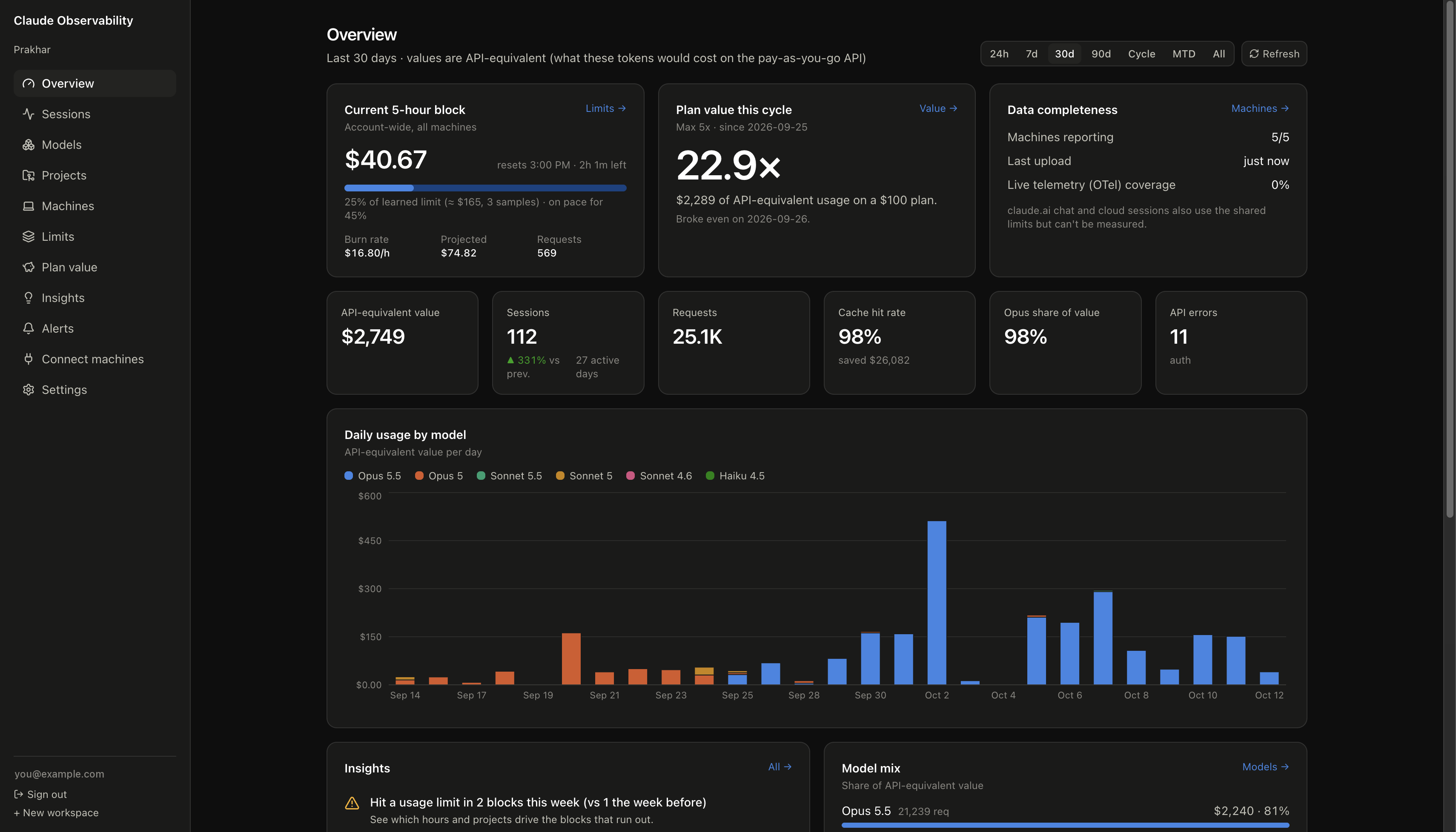The overview page